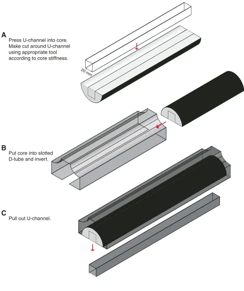 Figure F10. Schematic showing the method followed for sampling and extracting U-channel samples.