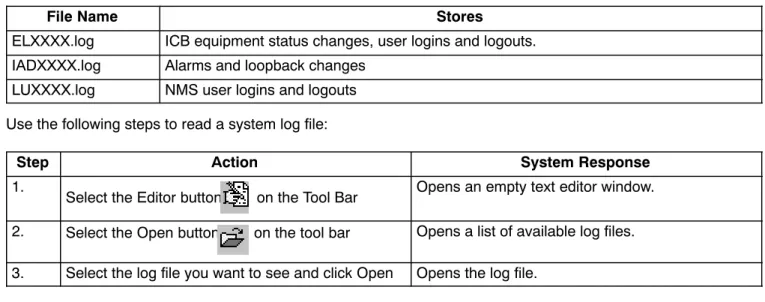 Table 2.  Log File Types