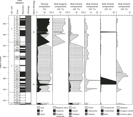 Figure F2 (continued).