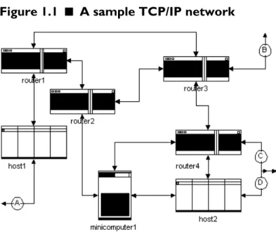 Figure 1.1 ■ A sample TCP/IP network