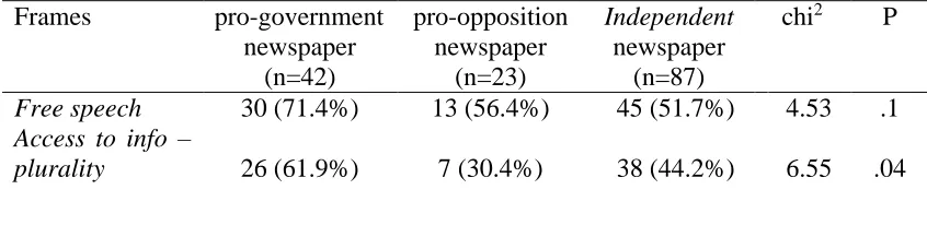 Table 5.11. Mobilizing mater frames by newspapers  