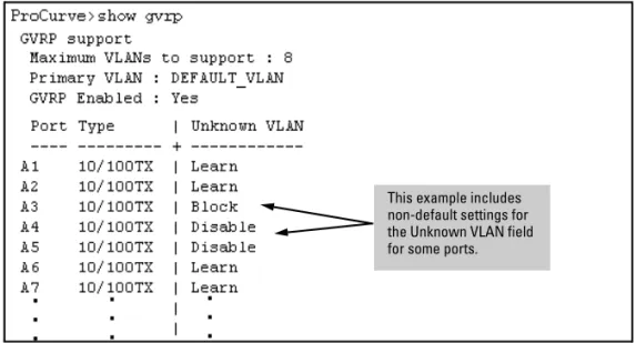 Figure 3-7.  Example of Show GVRP Listing with GVRP Enabled