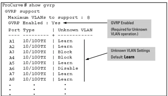 Table 3-1. Options for Handling “Unknown VLAN” Advertisements: