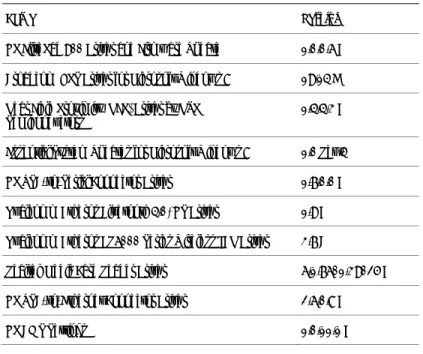 Table 1 lists the minimum version for each HP driver and enhancement required for Windows 8 when running on the HP  ElitePad 900 G1 Tablet PC
