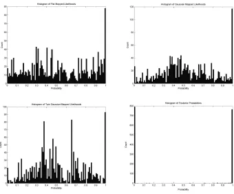 Figure 2-1  Results of Histogram Scaling of Likelihoods 