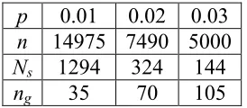 Table 3-1 Values Used to Calculate Dataset Size 