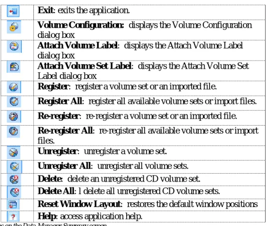 Table 2: Toolbar buttons on the Data Manager Summary screen 