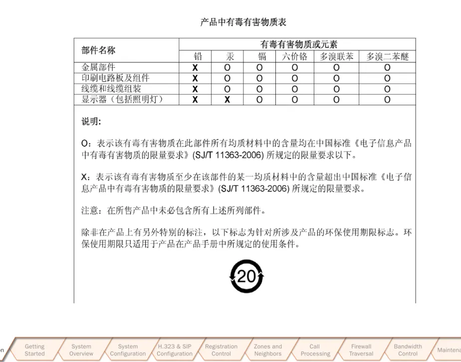 Table of