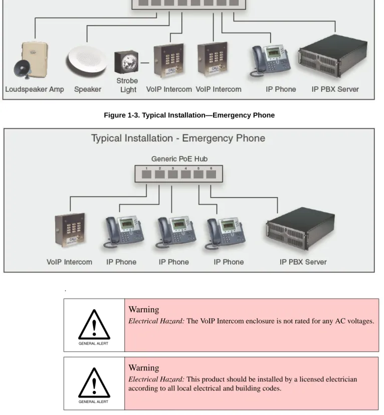 Figure 1-3. Typical Installation—Emergency Phone