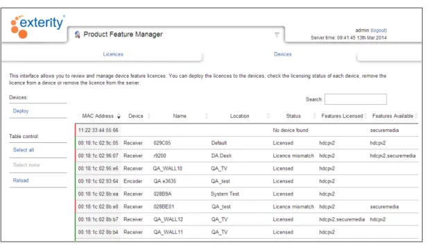 Figure 69   Product Features Manager - Devices Page The Devices page displays the following information: