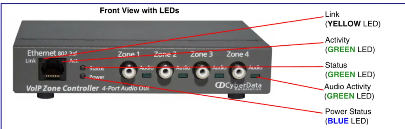 Figure 2-4. VoIP Zone Controller Indicator LEDs