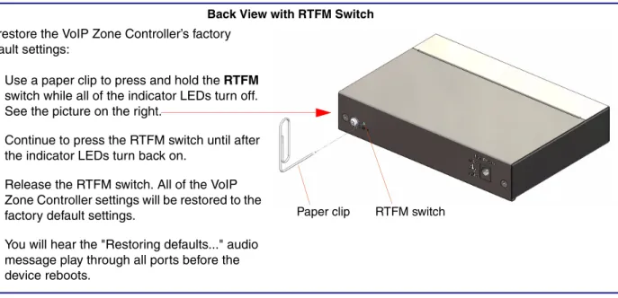 Figure 2-5. RTFM Switch