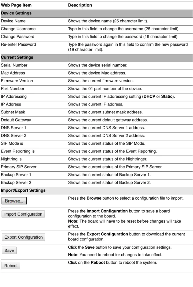 Table 2-4. Home Page Overview  