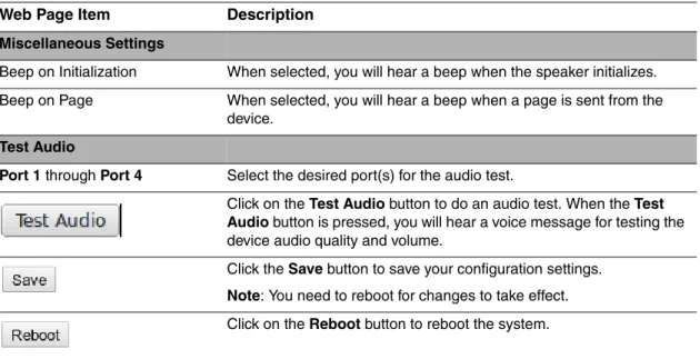 Table 2-5. Device Configuration Parameters  