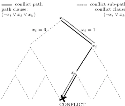 Figure 3. Search tree deﬁnitions.
