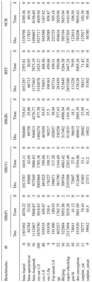 Table I. Performance of different algorithms.