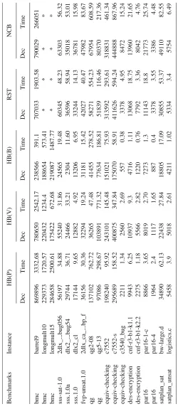 Table II. Performance of different algorithms on individual instances