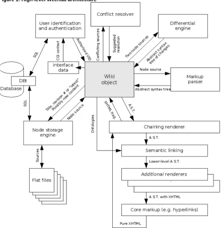 Figure 1: High-level Weerkat architecture 