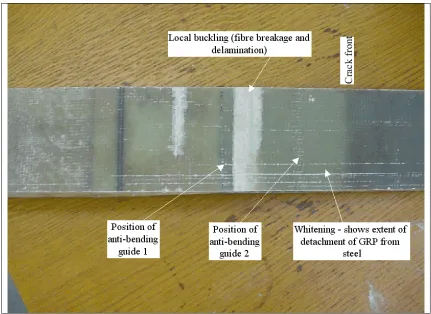 Figure 6.4 Axially compressive static test results for HSC with and without anti-bending guides 