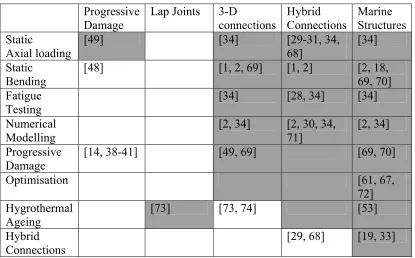 Table 2.1 Reference matrix 