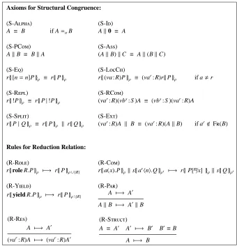 Table 3: Dynamic Semantics of the Calculus