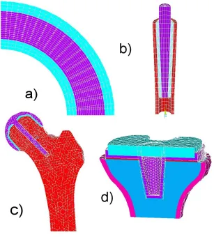 Figure 4-1 - Model geometries used in different chapters of the present work: a) Concentric 