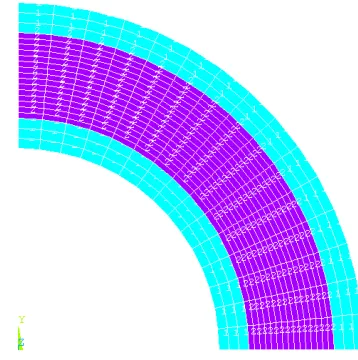 Figure 4-3 - Quadrilateral mesh of concentric cylinders model 