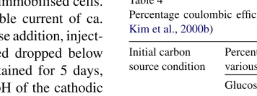 Table 4
