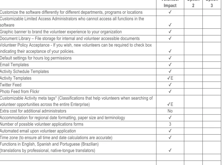 Graphic banner to brand the volunteer experience to your organization  ✓  Document Library – File storage for internal and volunteer accessible documents  ✓  Volunteer Policy Acceptance - If you wish, new volunteers can be required to check box 