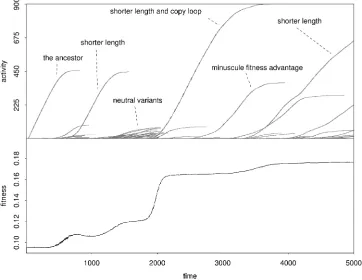 Figure 1. An example evolutionary activity plot (adapted from [5, Figure 5]). The upper panel displays evolutionaryactivity waves for a Tierra-like [18] and an Avida-like [2] system, comprising a population of simple self-reproducingprograms