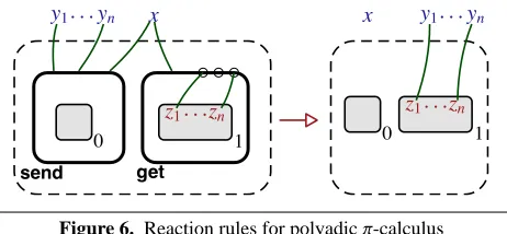 Figure 3. The subsort relation