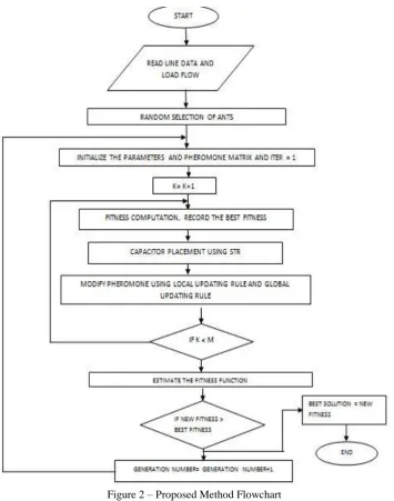 Figure 2 – Proposed Method Flowchart 