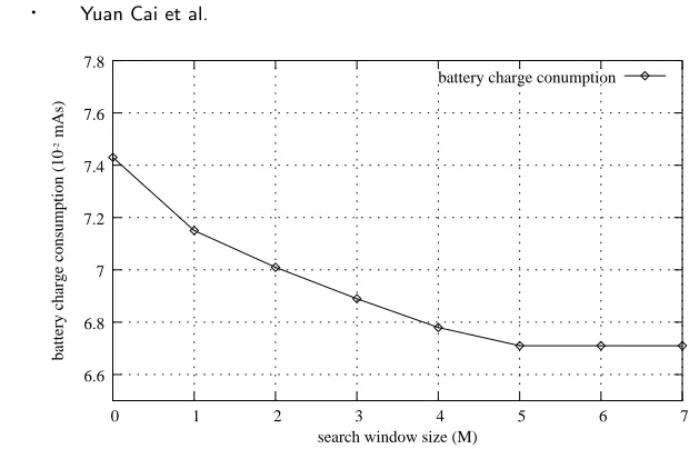 Fig. 7.Inﬂuence of search window size on rescheduling/remapping results