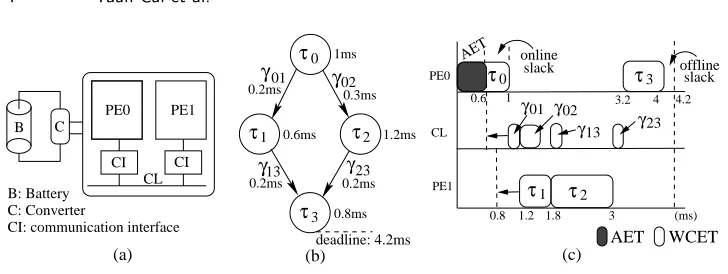 Fig. 1.Task graph and system model