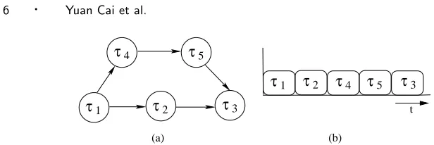 Fig. 2.Oﬃce-auto task graph [Dick] and execution order