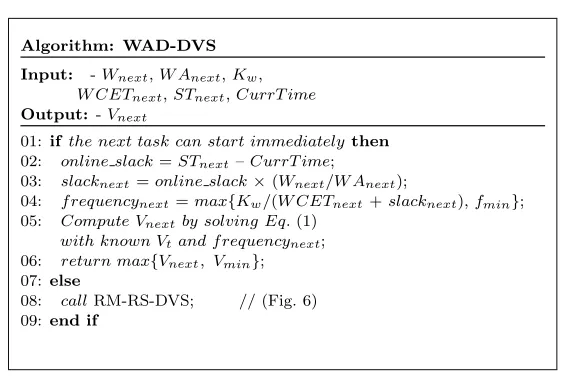 Fig. 3.Pseudo code: Workload-ahead-driven online DVS