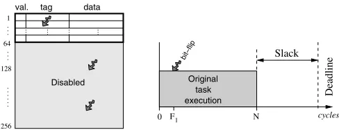 Fig. 1. Affection of the cache size on reliability