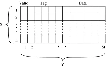 Fig. 2. Position of fault injection: instruction cache