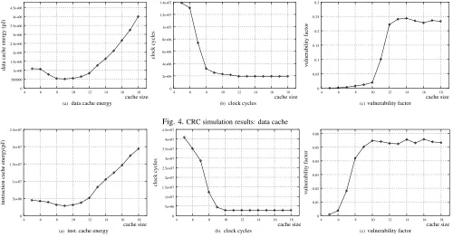Fig. 5. FPFFT simulation results: instruction cache