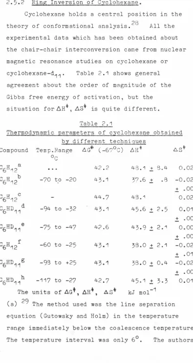 Table 2 . 1  