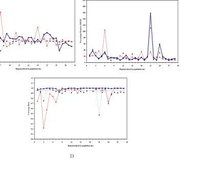 Figure 5 Area-specific relative biases and RRMSE for AAGIS data 