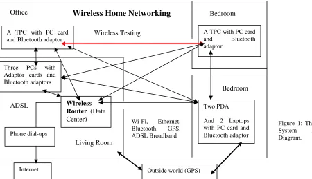 Figure 1: The simplified System Architecture 