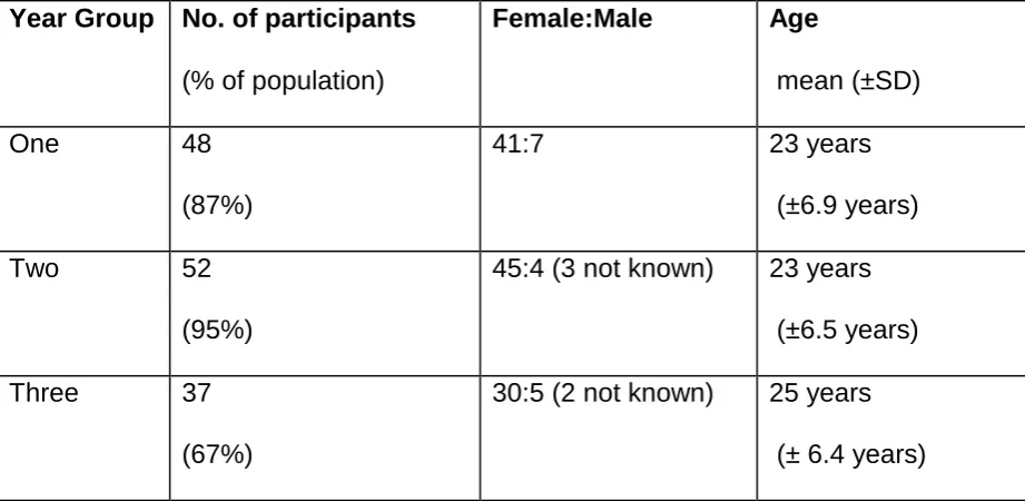 Table 1:   