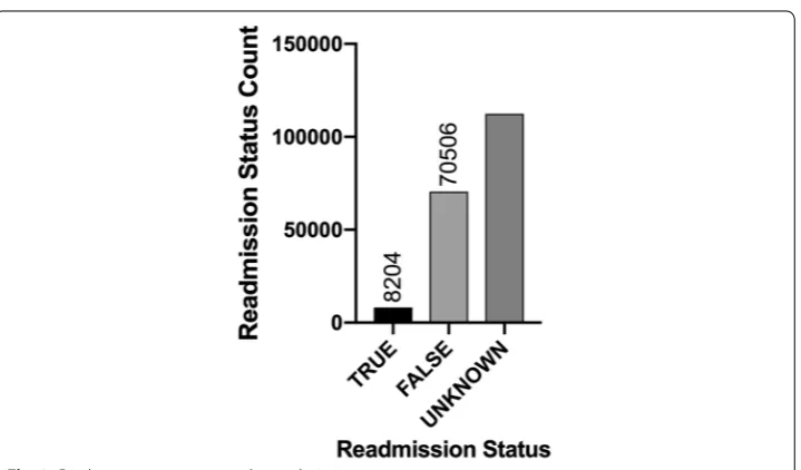 Fig. 2 Discharge summary count by hospital