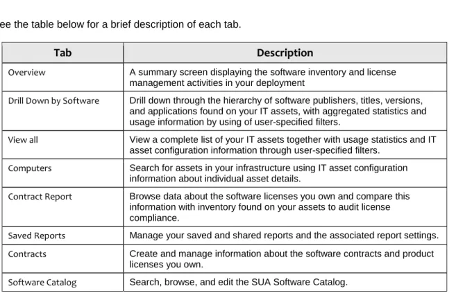 Tab  Description 
