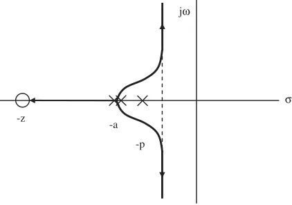 Fig. 3. Root locus for the double pole at −a with a zero at −z and a pole at −p.