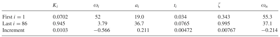 Table 1Parameter values for