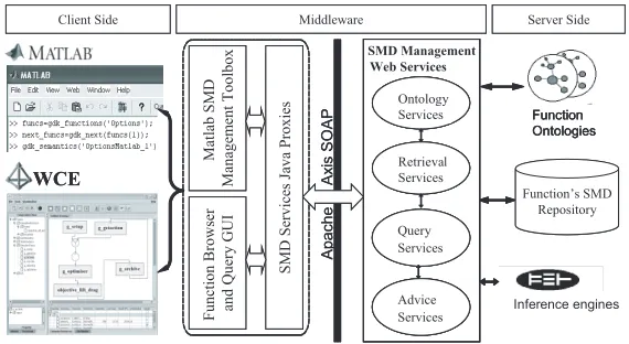 Figure 8. SMD management system deployment in GEODISE