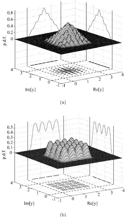 Fig. 8 Conditional probability density functions