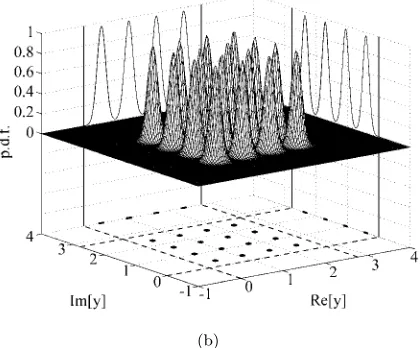 Fig. 9 Conditional probability density functions